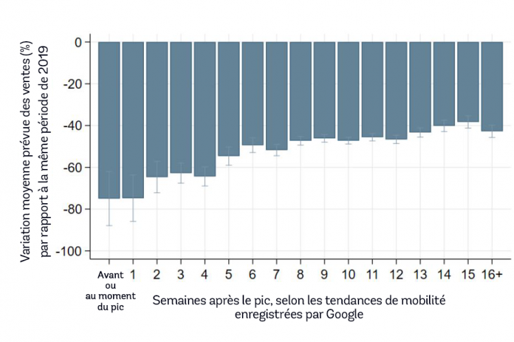 figure1-businesses_experienced_large_persistent_decline_in_sales-fr